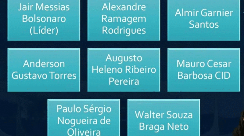 Moraes coloca Jair Bolsonaro como líder da trama golpista e dá organograma
